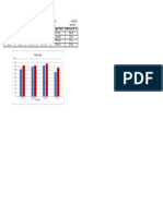 Mobile Bill P Q Total (P + Q) Average (P & Q) Difference (Q - P)