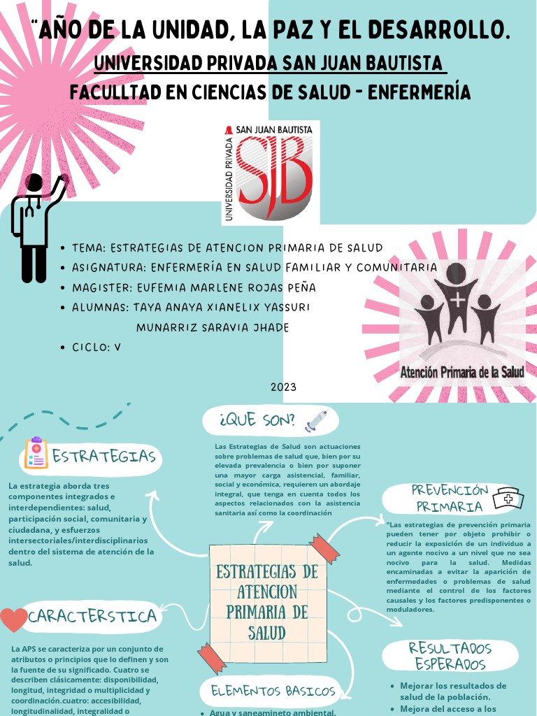 Mapa Conceptual Doodle A Mano Multicolor | PDF | Cuidado de la salud