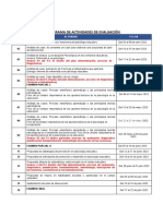 Cronograma de Actividades de Evaluación