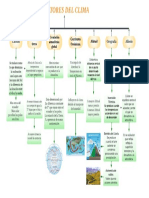 Factores Del Cli Ma: L Atitud Orogr Afía Albedo