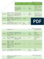 Tabla de Tecnicas de Remediacion Biologica