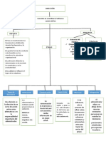 Mapa Conceptual