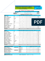 BOX  SCORE SABADO 27.2.2021 ( 2 JGOS )