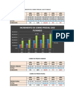 Predios Incremento