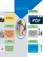 Deyby Loayza Infografia Guerra Del Chaco