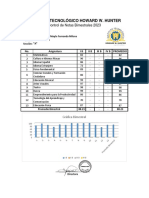 Instituto Tecnológico Howard W. Hunter: Control de Notas Bimestrales 2023