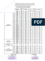 3Y1S (2021) - List