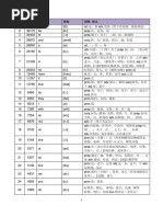2007 2019四级单词COCA词频对照表（原始数据） | PDF