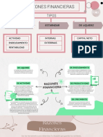 Mapa Mental Inversiones y Finanzas Moderno Verde