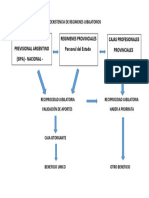 Sistema Integrado Previsional Argentino (Sipa) - Nacional - Regimenes Provinciales Personal Del Estado Cajas Profesionales Provinciales