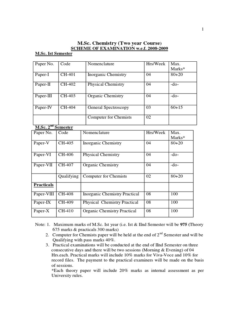 M.Sc. (Chemistry) Session 201213 PDF