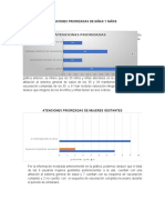 Atenciones Priorizadas de Niñas y Niños