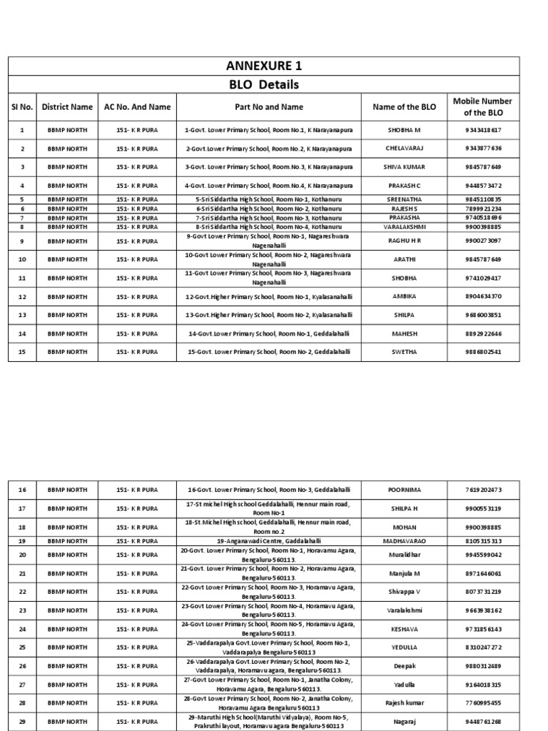 BLO List 2023 PDF Government Social Institutions