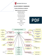 Etapas Del Proceso de Conocimiento - G7