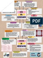 Guía DEL Exportador: Precio de Exportación