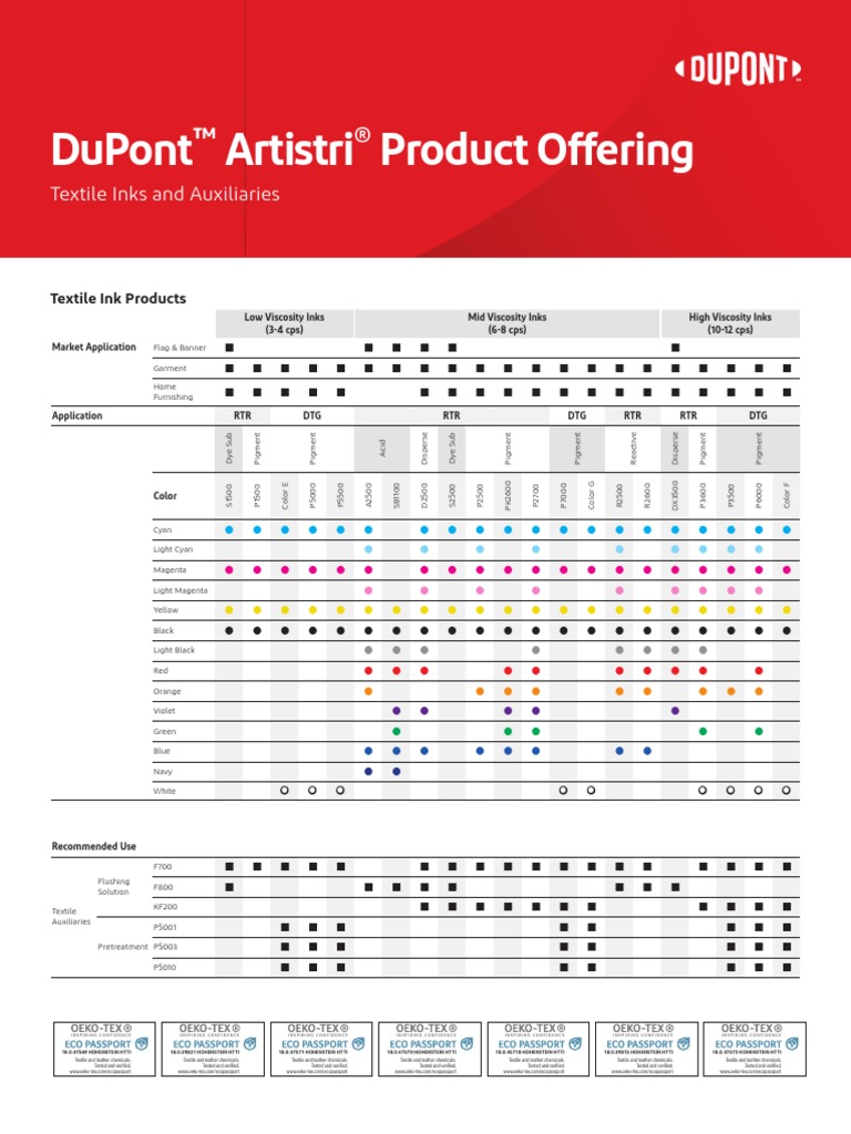 Dupont Artistri Product Offering: Textile Inks and Auxiliaries | PDF ...