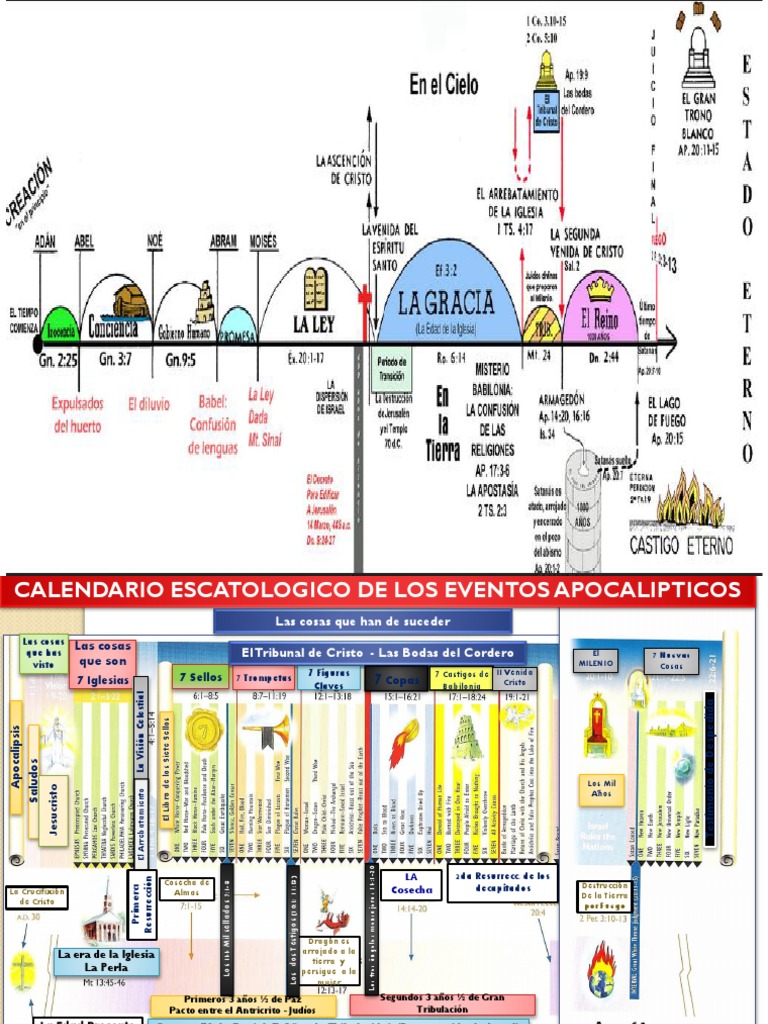 Presentacion Rapto de La Iglesia | PDF