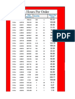 Month Quantity Order Number Number Hours Per Order