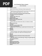 People Groups of India Appendix B Titles and Surnames | PDF ...