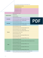 Calendario de Supervision de Salud Integral 2021