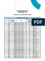 Esami Mediatori: Ii Sessione 2022 Risultati Prova Scritta Del 16/11/2022