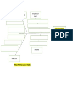 Administracion Maquinaria Y Equipo: Resultado: La Causa Raiz Es