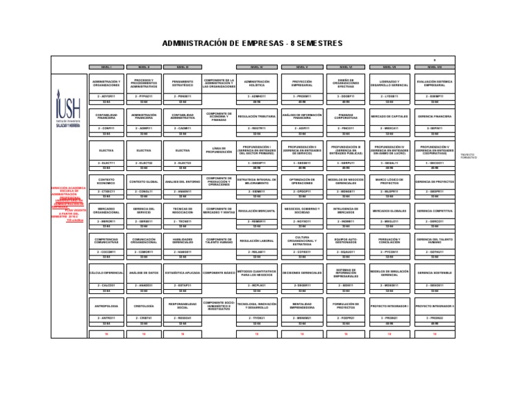Plan de Estudios en Administración 8 Semestres | PDF | Marketing | Análisis