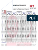 PENSIONES Clases Pasivas 2023 FeSP UGT Ensenanza CLMRecuperado Automaticamente