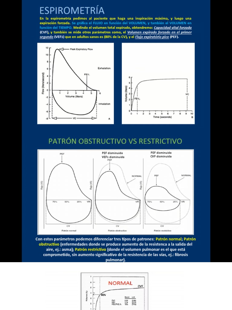 Patrones en Espirometría: Obstructivo y Restrictivo | PDF | Ciencia y ...