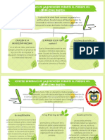 Main Idea Graphic Organizer Green Leaves