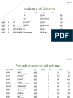 Venta de Excedentes Del Gobierno