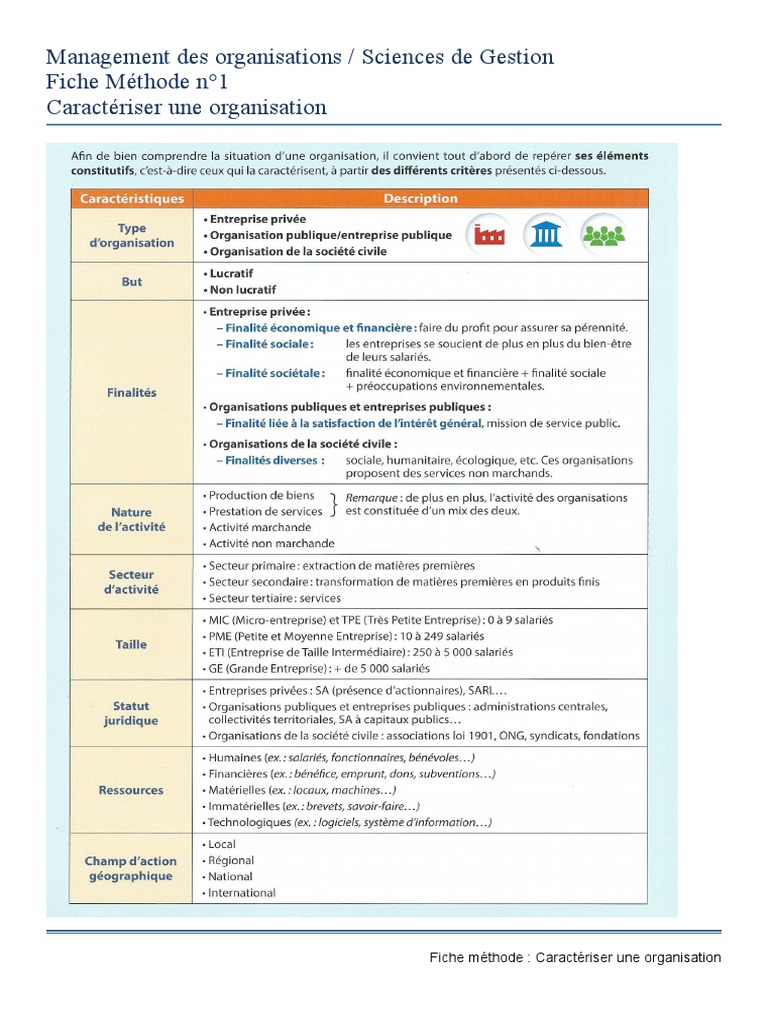 Fiche Méthode Caractérisation | PDF | Sciences et mathématiques