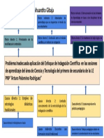 Material 3 - Arbol de Problemas