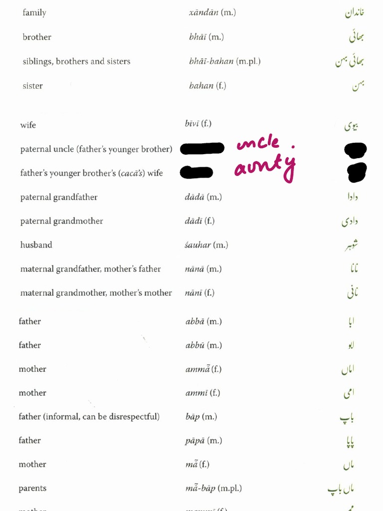 hello-meaning-in-urdu-with-examples-definition-and-pronunciation