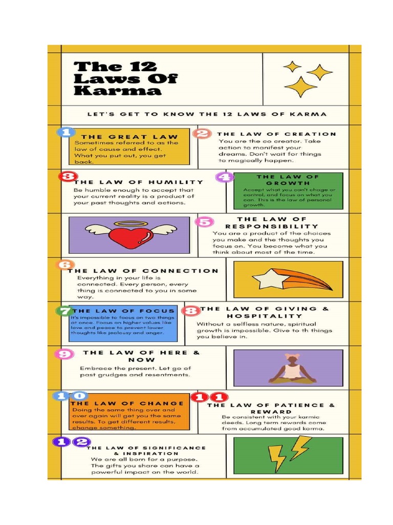 Laws of Karma | PDF | Karma | Thought