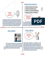 Priorizar Según Tus Obejtivos: Delega - Posterga:: Identifica Las Actividades Que Cumplen Las Condiciones y APLICA