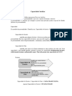 Capacidade Jurídica - Resumo