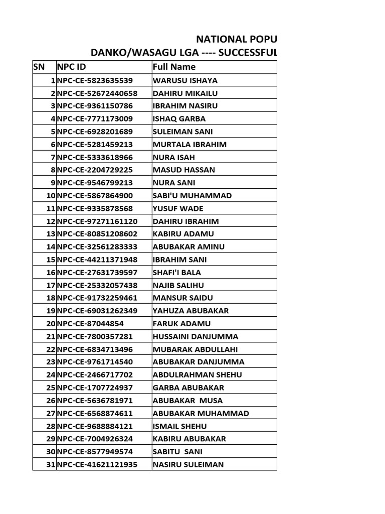 National Population Commission (NPC) Kebbi State Danko/Wasagu Lga