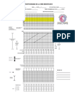 Partograma de La Oms Modificado: Frecuencia Cardiaca Fetal