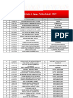 Carabobo: Listado de Equipo Político Estadal - PSUV