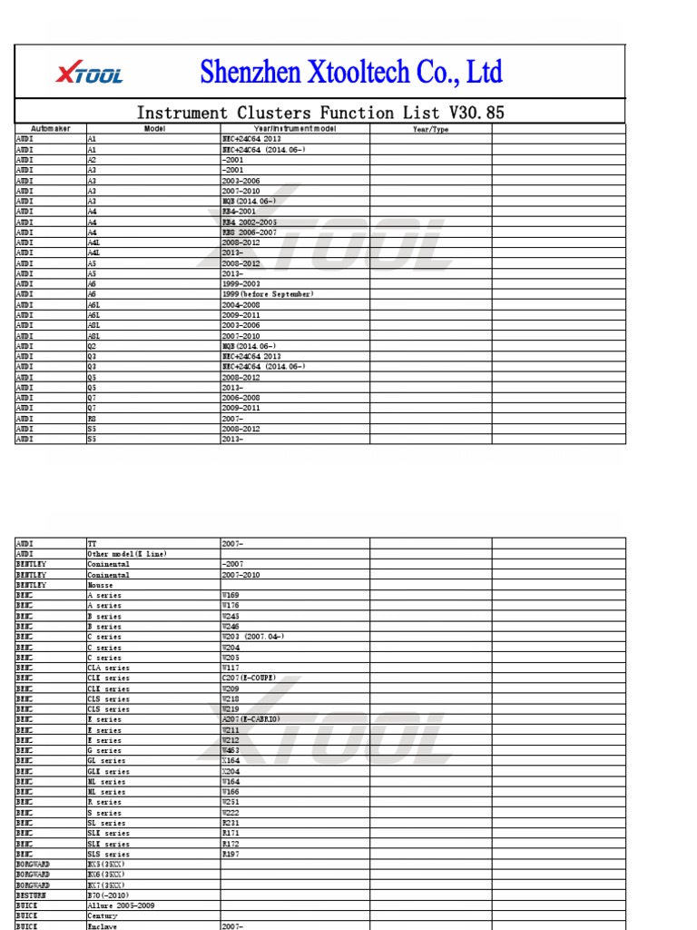 Instrument Clusters Function List V30.85 | PDF | Business | Home & Garden