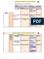 Formato de Matriz de Dispersión Temática e Índice