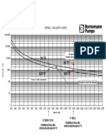 SPEED Vs VISCOSITY BORNEMANN P201 - PLANTA MPE1