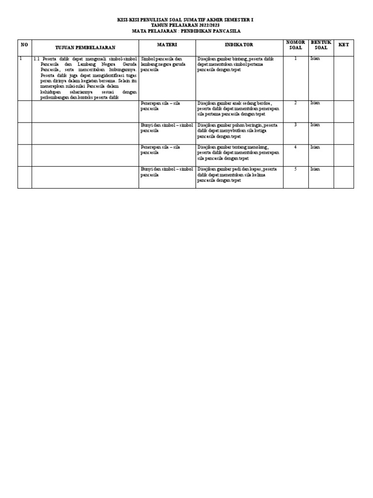 Kisi kisi kurikulum merdeka pdf