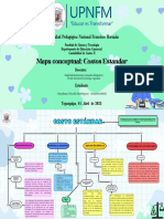 MapaCOnceptual Costos Estandar