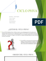 Ciclo Phva