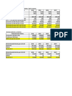 Analisis Brechas Gastro