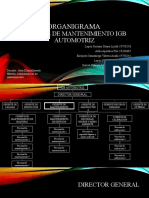 Organigrama: Gerente de Mantenimiento Igb Automotriz