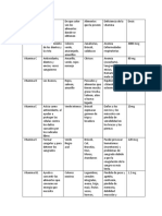 Tablas de Vitaminas