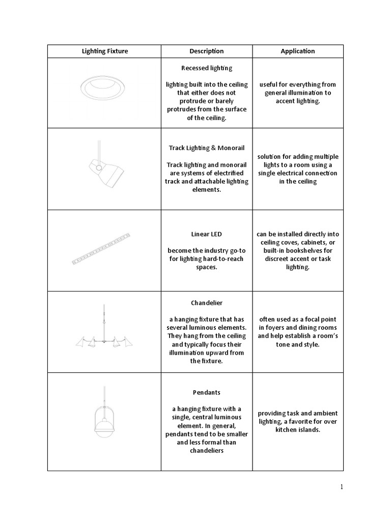 Kitchen Lighting Fixture Guide | PDF